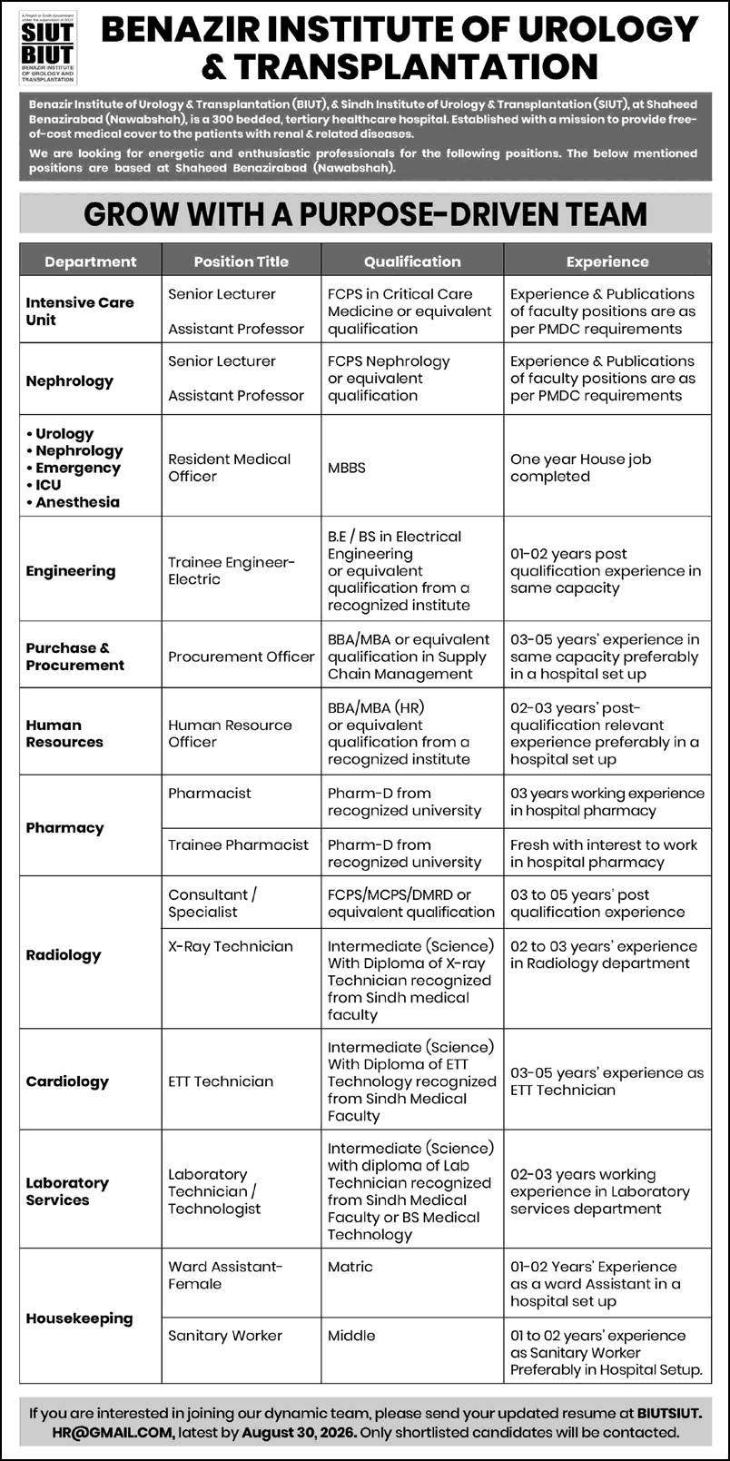 SIUT Nawabshah Jobs August 2026 Teaching Faculty, Resident Medical Officers & Others BIUT Latest - (Sunday) Dawn