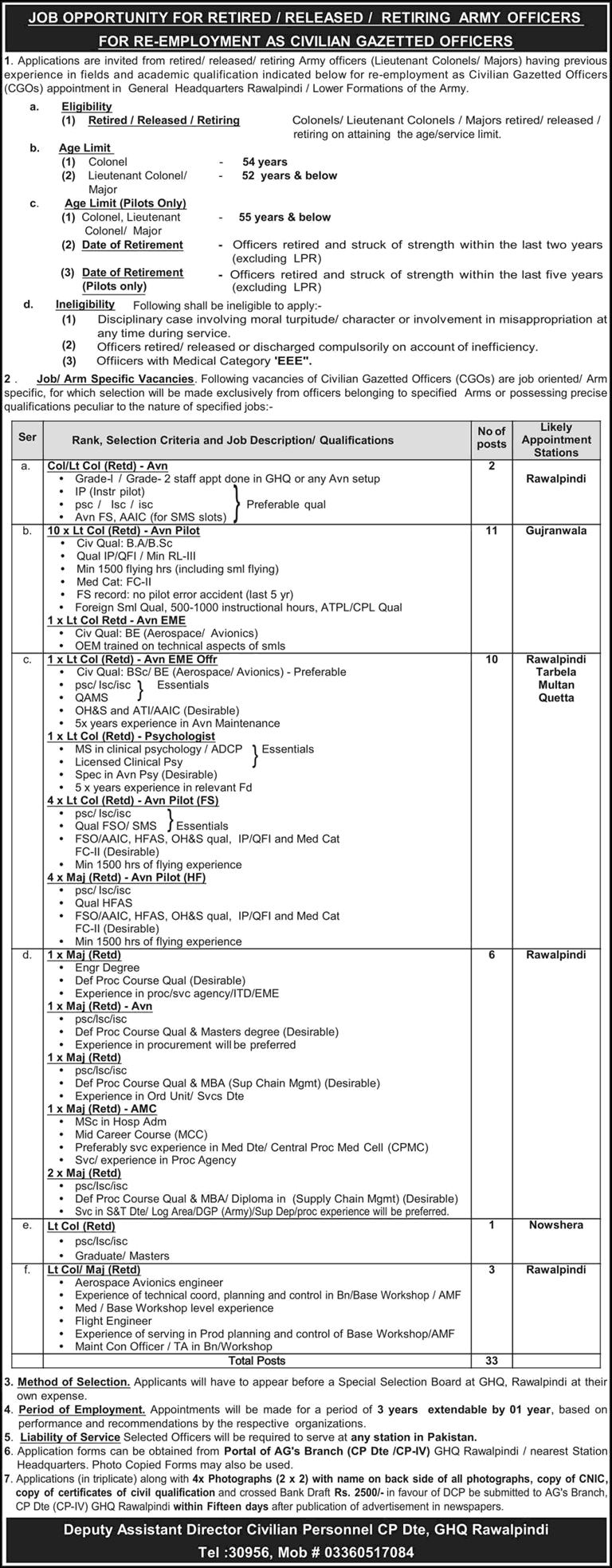 Jobs for Retired Army Officers in Pakistan Army September 2026 Re-Employment as Civilian Gazetted Officers Latest