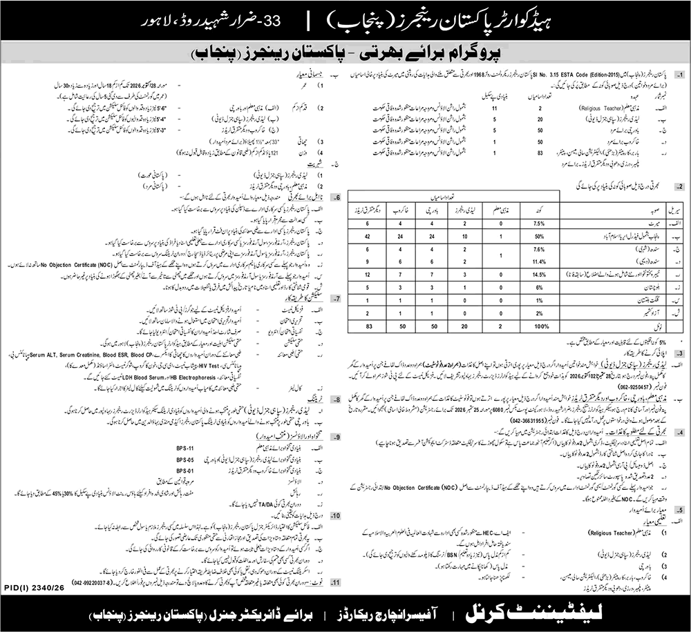 Pakistan Rangers Punjab Jobs September 2026 Lady Rangers, Bawarchi, Khakroob & Others Latest